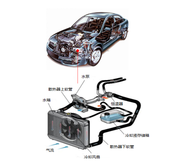 汽車風扇電機控制器